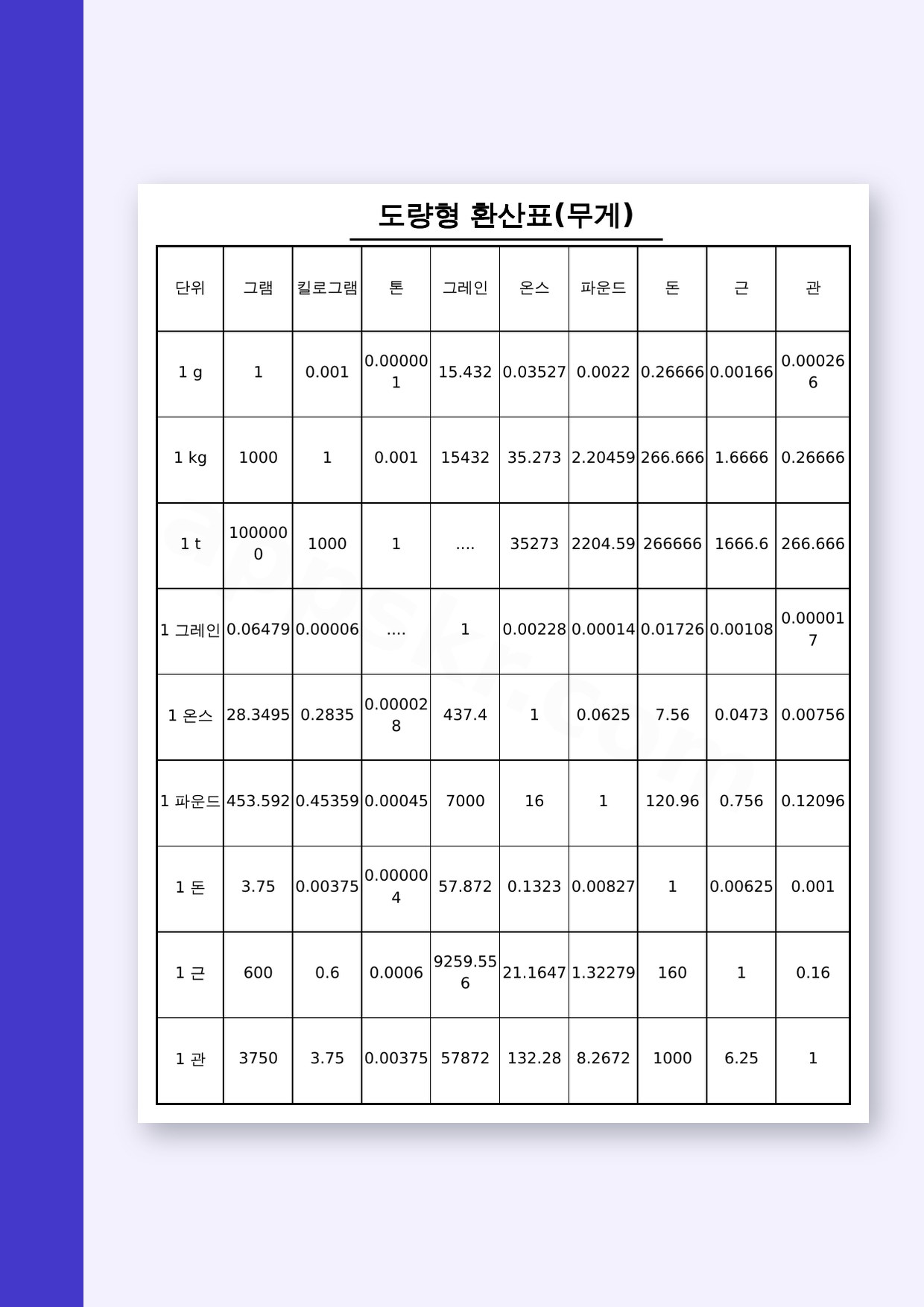 도량형 환산표 무게 단위, 휴대폰으로 열고 고쳐서 인쇄하기 미리보기