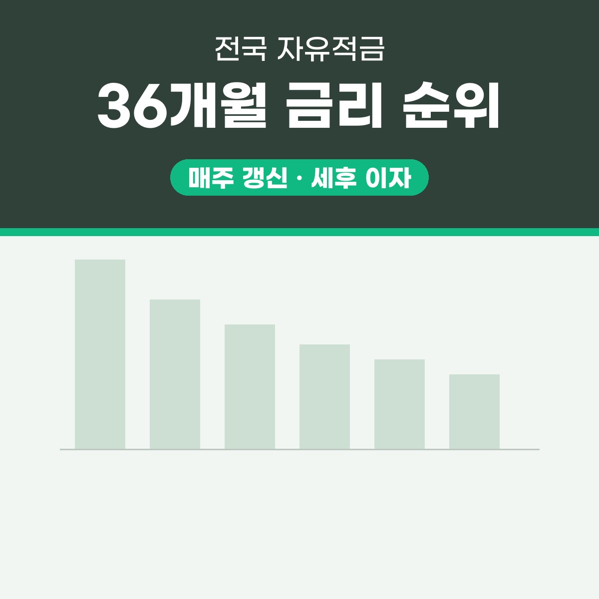 자유적금 36개월 금리 순위표 대표 이미지