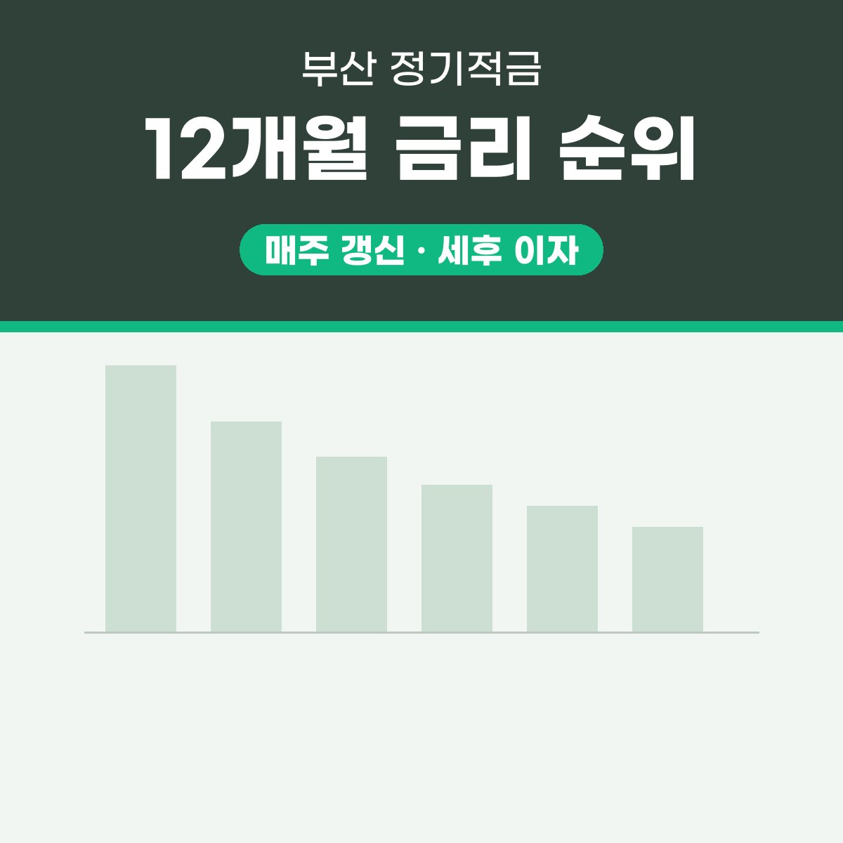 부산 정기적금 금리, 매주 갱신되는 표 읽는 법 대표 이미지